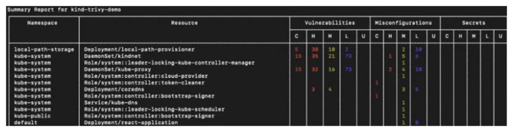 Trivy k8s scan