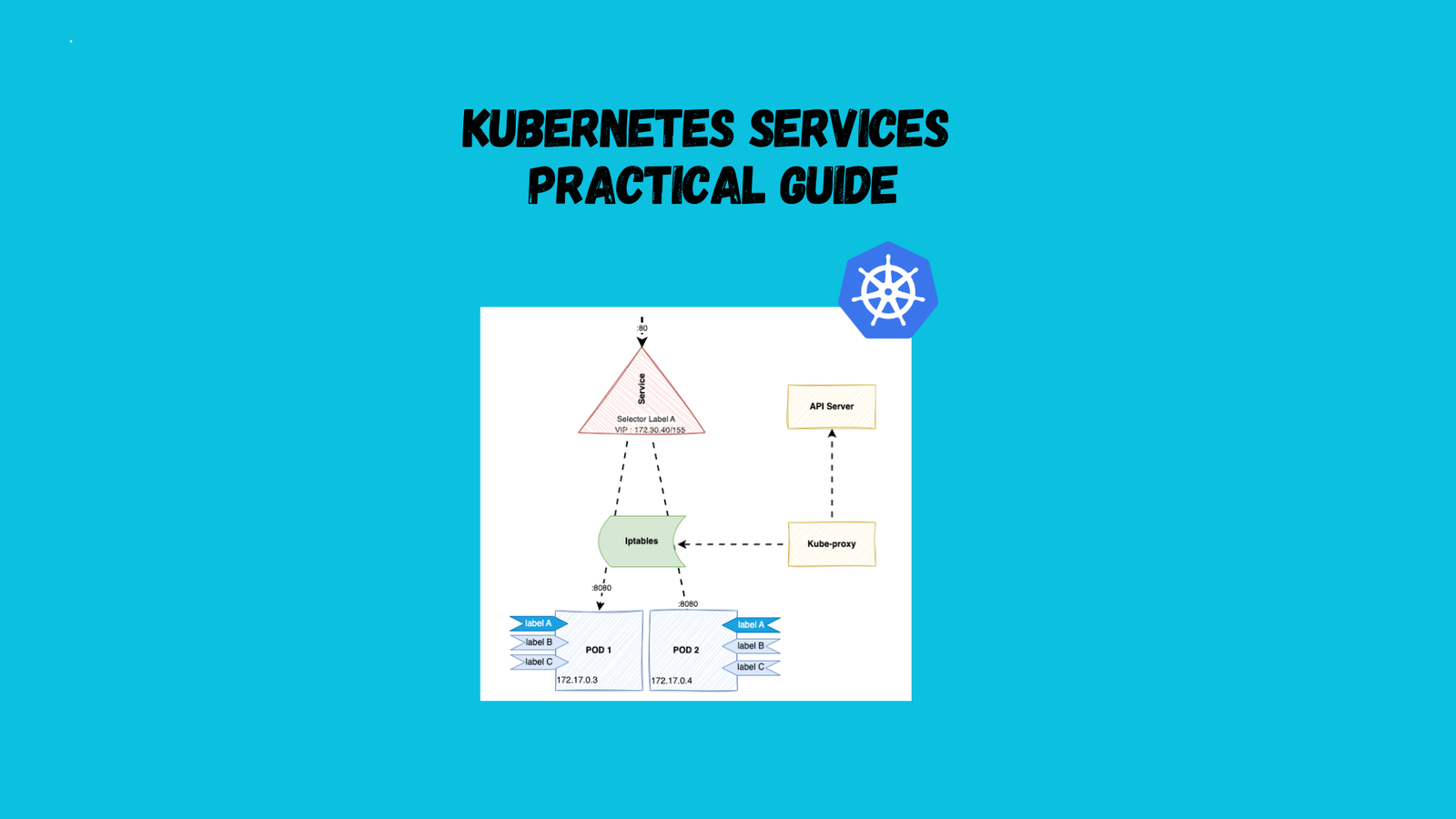 Kubernetes Services Practical Guide