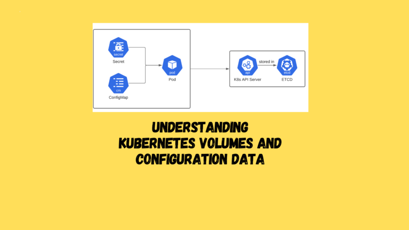 Understanding Kubernetes Volumes and Configuration Data
